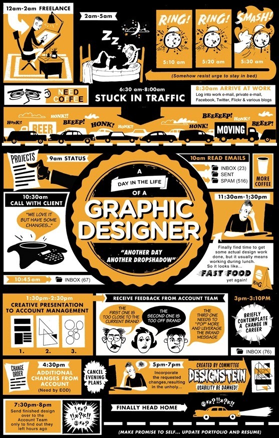 graphic-designer-infographic
