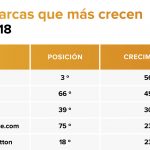Top 5 marcas más valiosas
