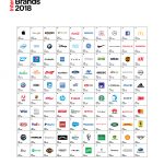 Marcas más valiosas 2018